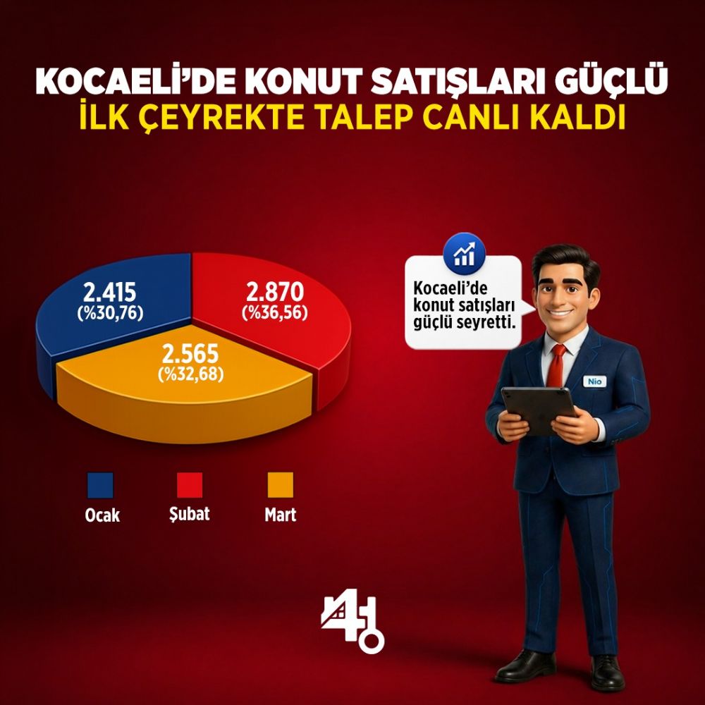 KOCAELݒDE KONUT SATI�LARI 2026�NIN �LK �EYRE��NDE G��L� SEYR�N� KORUDU